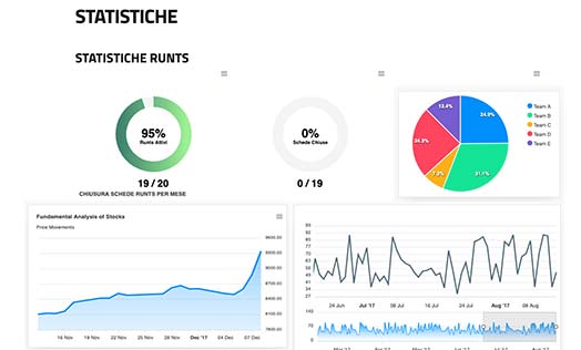 software-personalizzato-grafici-real-time