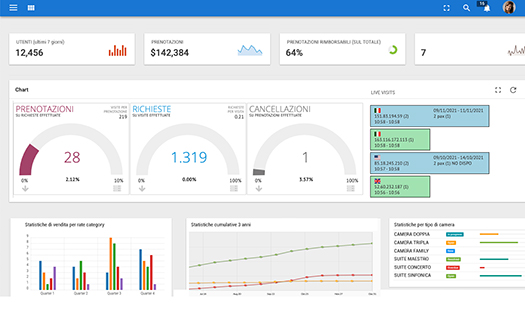 siti-web-hotel-dashboard